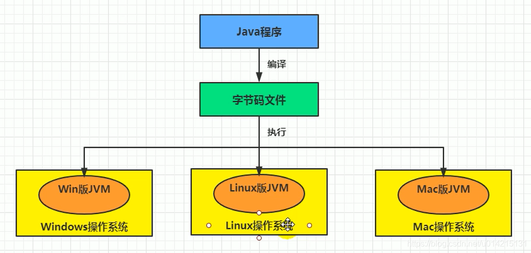 JVM