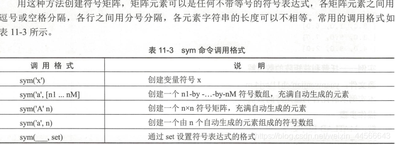 第十一章:MATLAB:符号运算(符号与数值,符号矩阵)_matlab符号运算带入数值-CSDN博客