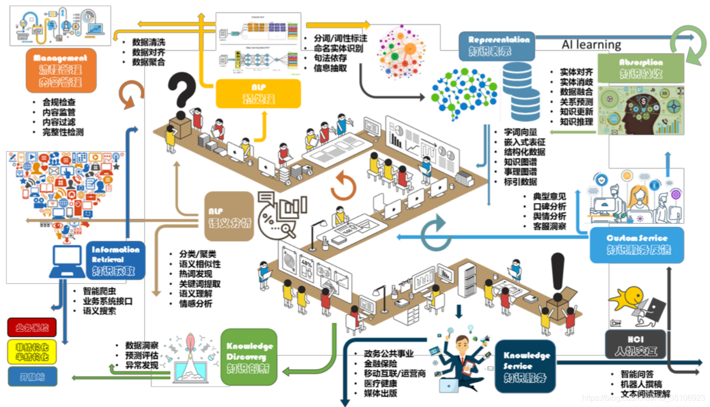 附：数据科学与大数据人才培养建设实践