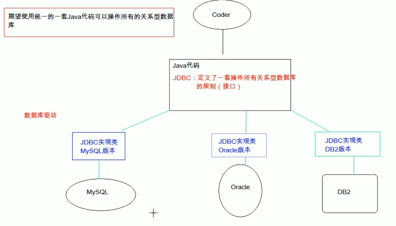 JDBC