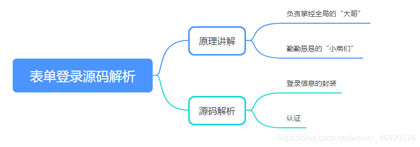 图1-0 表单登录源码解析总结图