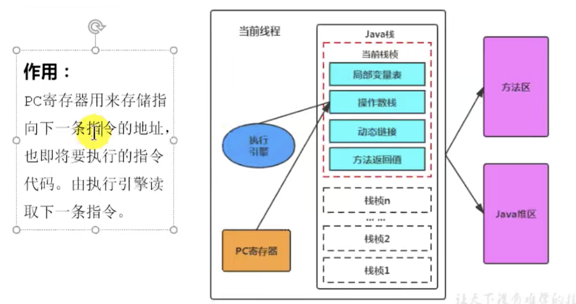 pc寄存器or程序计数器