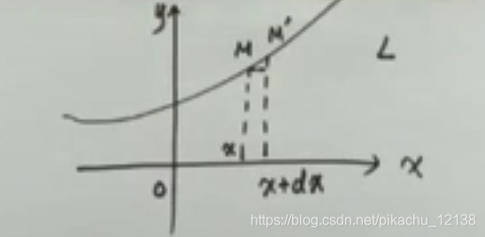 3.7弧微分与曲率_曲率和弧长有关系吗-CSDN博客