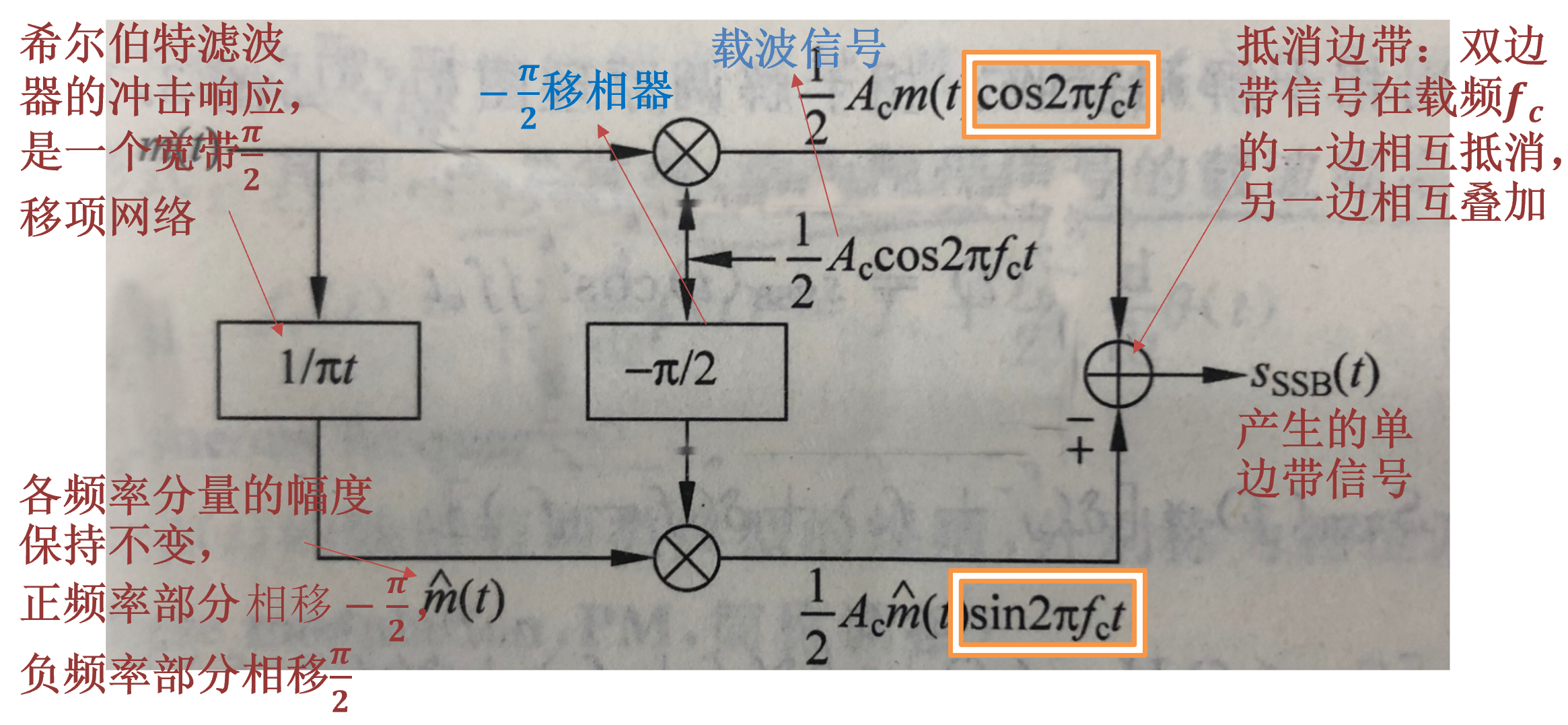 单边带调制 Ssb调制 的理论基础和matlab仿真 印风雪 印峥嵘的博客 Csdn博客 Ssb调制