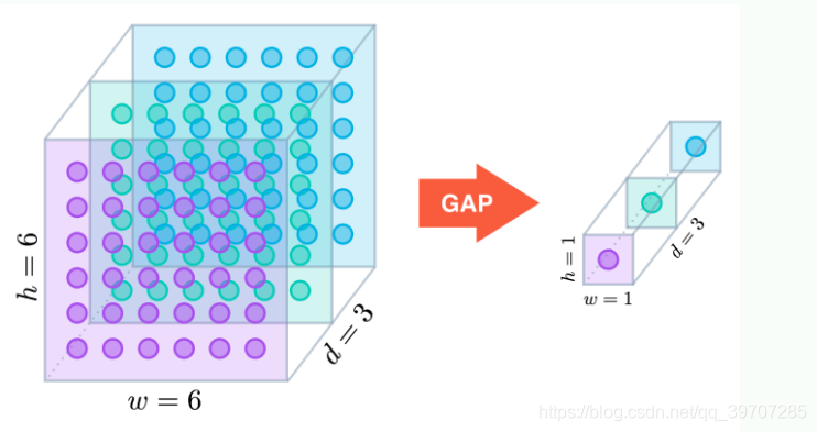 GAP
