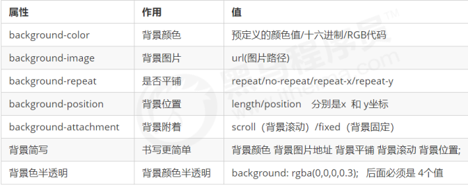 HTML-前端基础CSS（二）_Matcha-程序员宝宝- 程序员宝宝