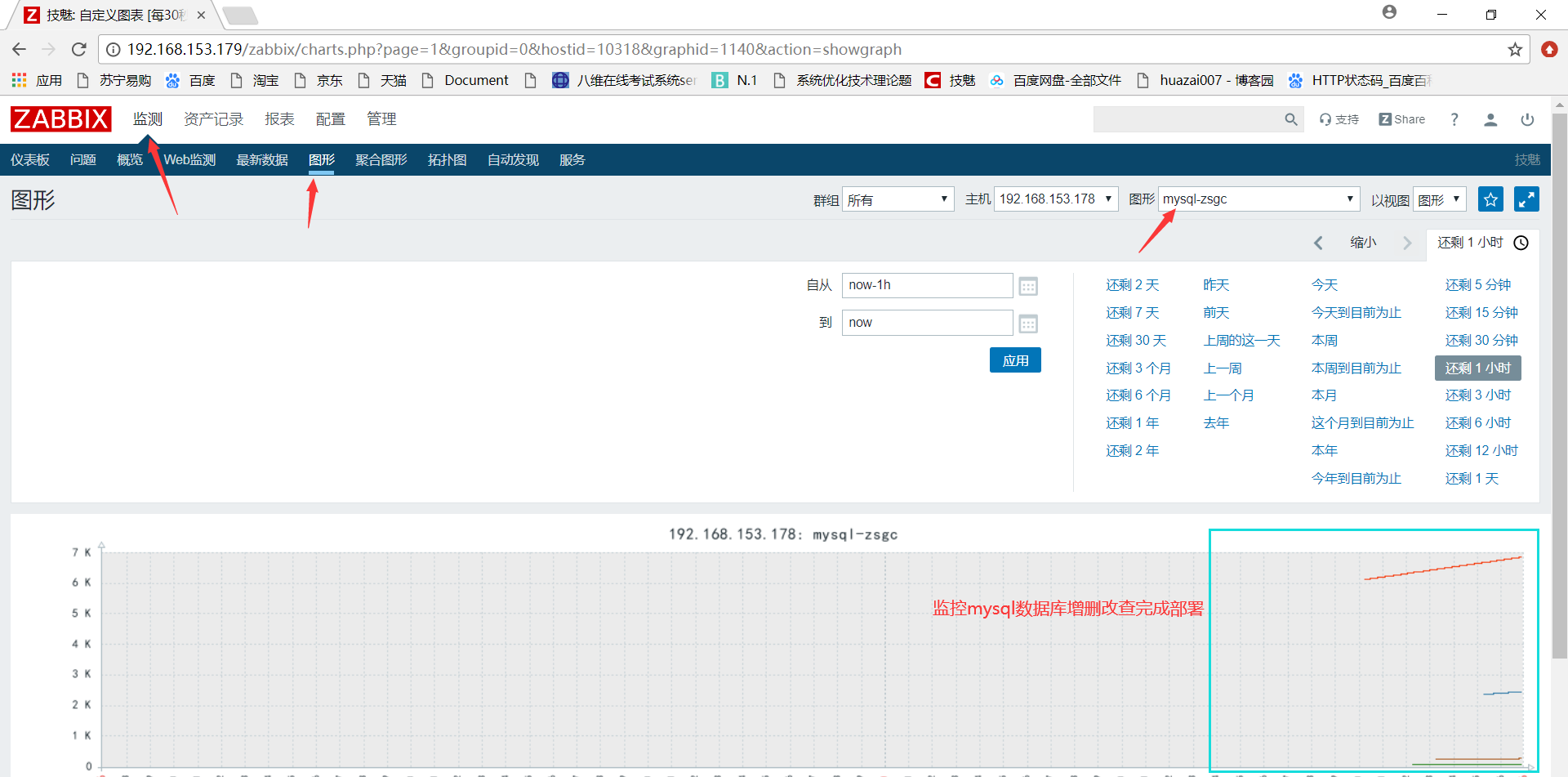Bytes Mysql Received 吞吐量 Csdn
