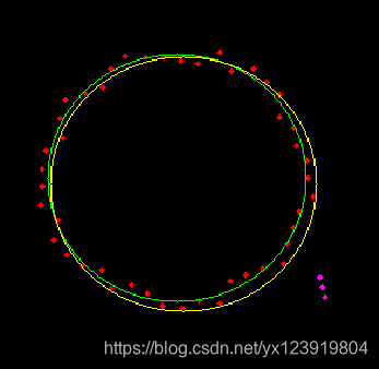 least squares