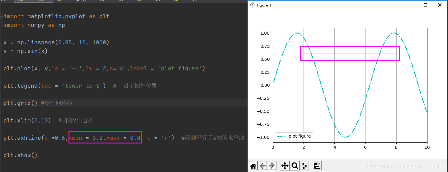 axhline函数--Matplotlib-CSDN博客