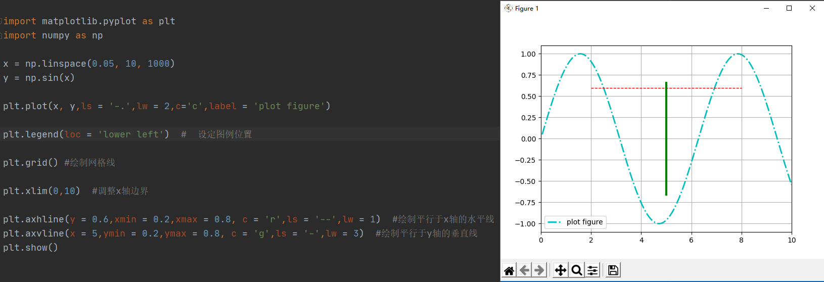 Matplotlib Pyplot Axhline Matplotlib 3 2 2 Documentat vrogue.co