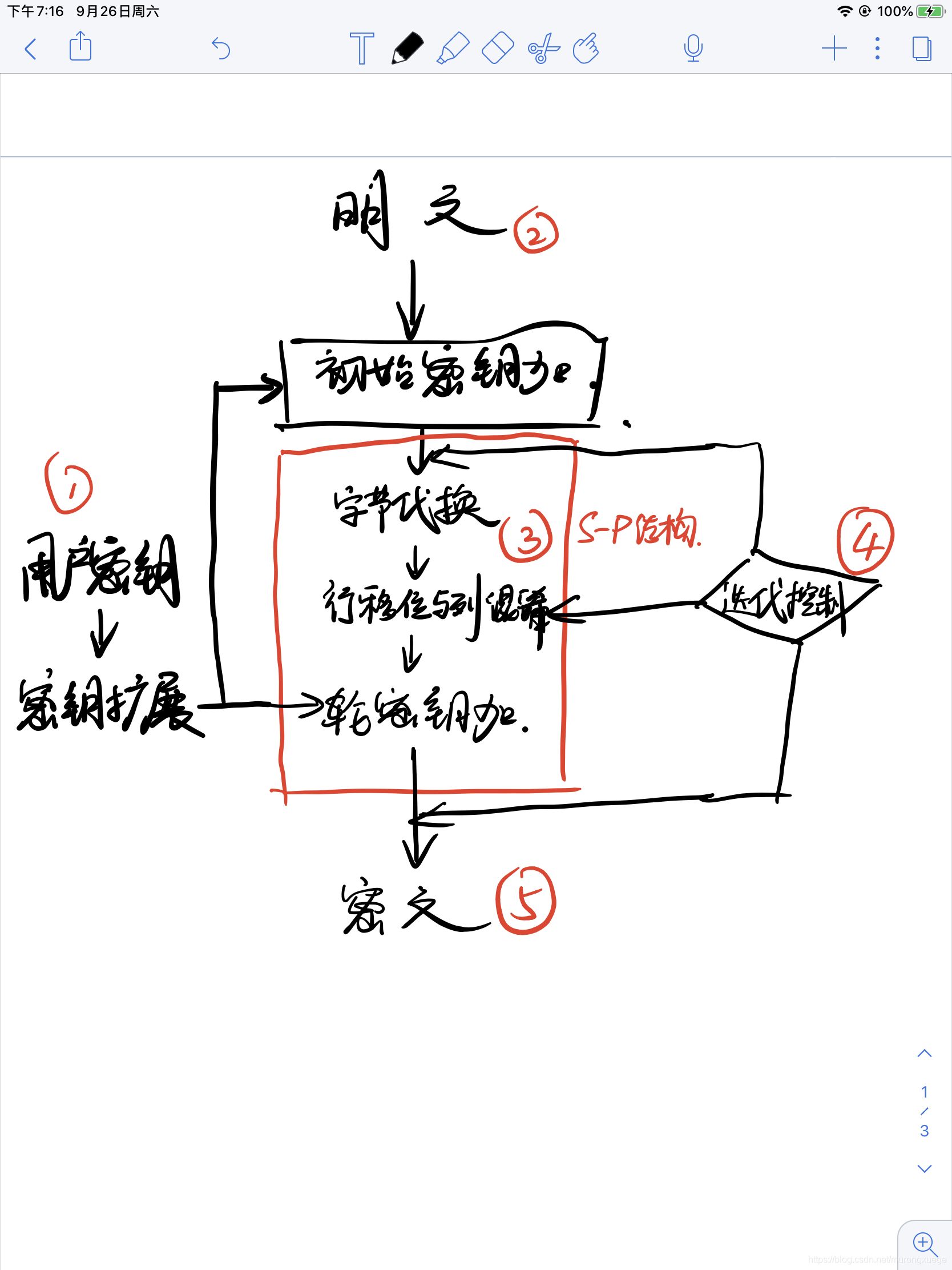 加密顺序