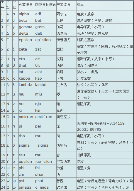 数学符号德尔塔图片