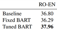 ACL2020论文阅读笔记：BART