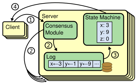 rsm