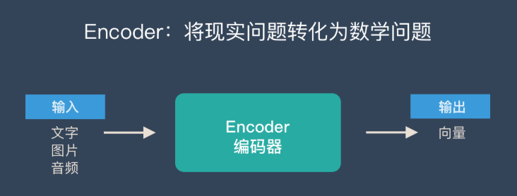 python自然语言处理—Seq2Seq(sequence-to-sequence)-CSDN博客