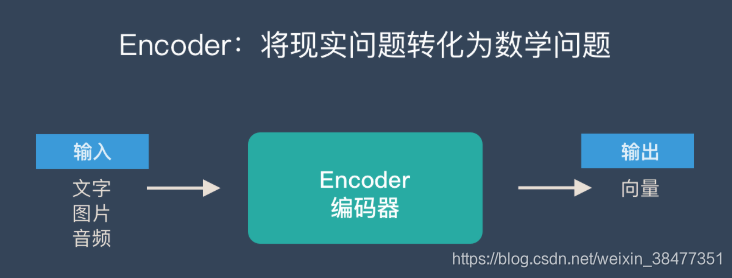python自然语言处理—Seq2Seq(sequence-to-sequence)-CSDN博客