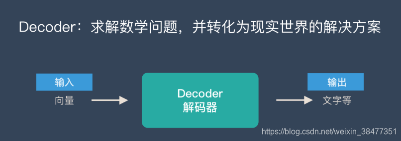 python自然语言处理—Seq2Seq(sequence-to-sequence)-CSDN博客