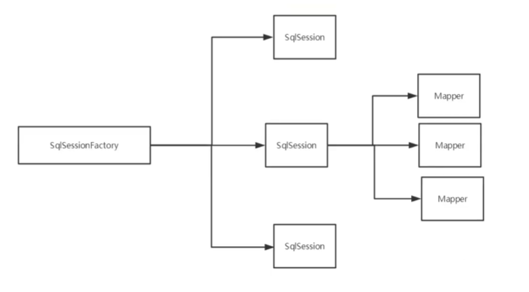 Mybatis-4. Configuration analysis - Programmer Sought