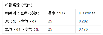 AMESIM学习——气体扩散模型学习&房间通风问题仿真尝试的图11