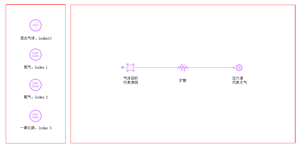 AMESIM学习——气体扩散模型学习&房间通风问题仿真尝试的图5