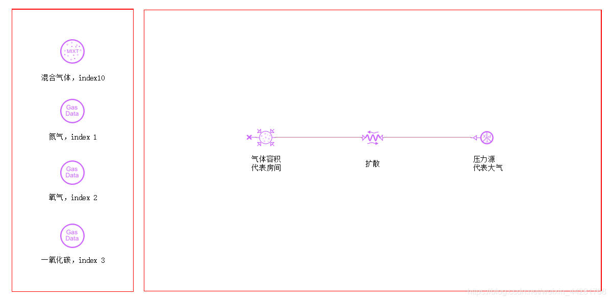 AMESIM学习——气体扩散模型学习&房间通风问题仿真尝试的图5