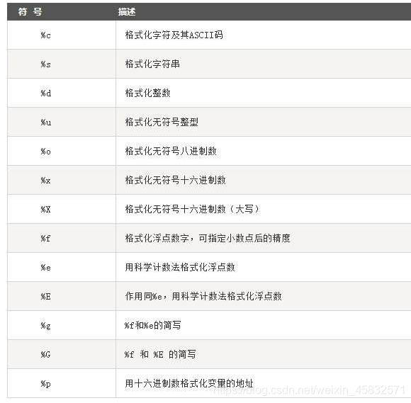 03 Python数据类型