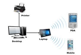 Personal Area Network