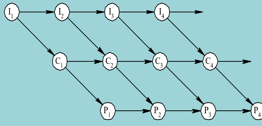并发执行时的前趋图