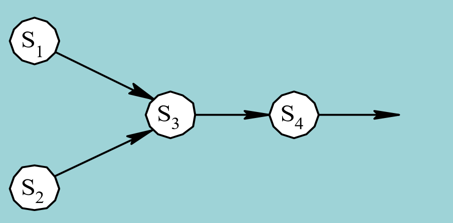 四条语句的前趋关系