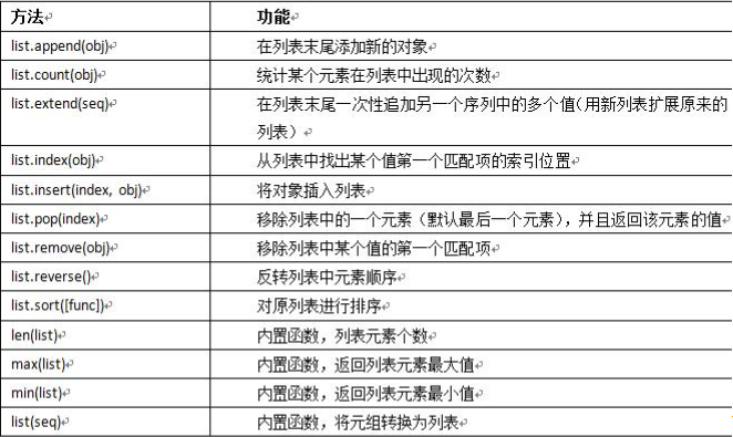 06 序列数据结构--列表