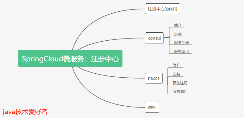在這裡插入圖片描述