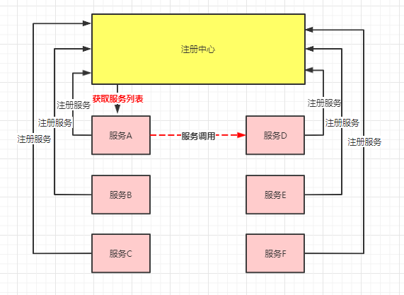 在這裡插入圖片描述