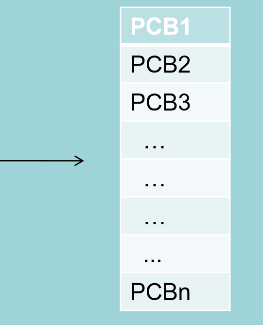 PCB线性表示意图