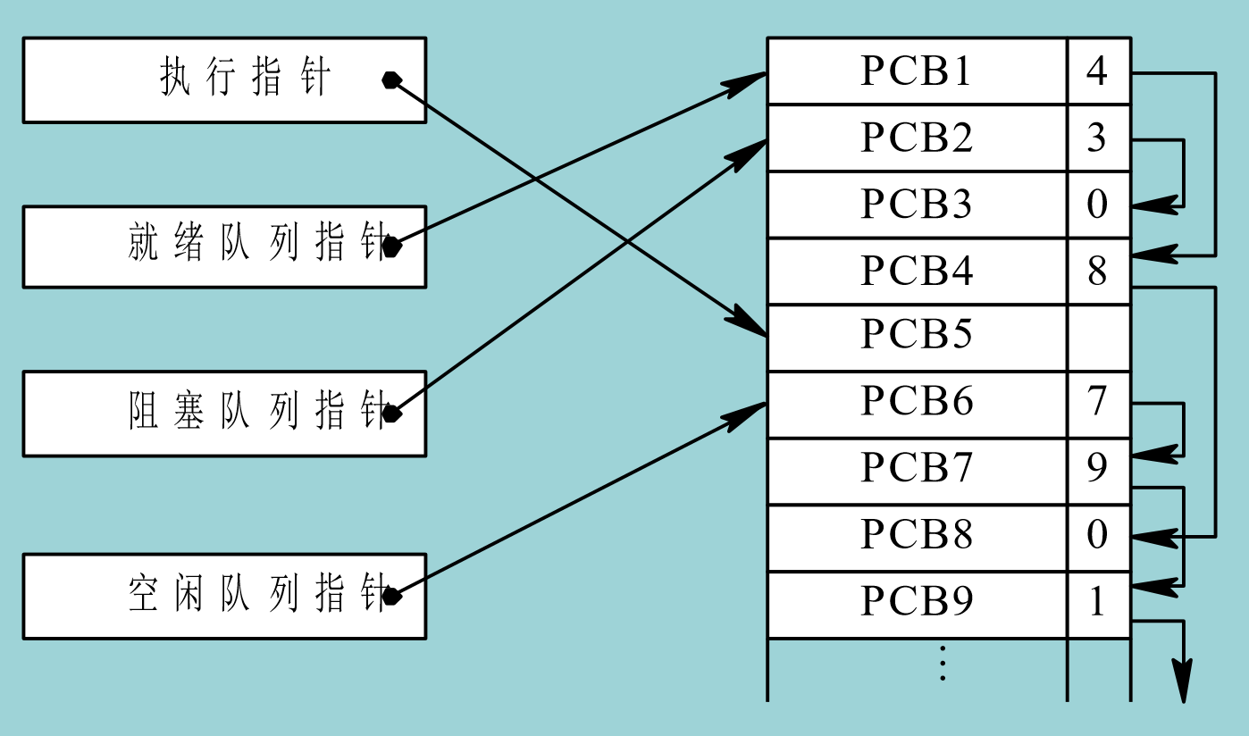 PCB链接队列示意图