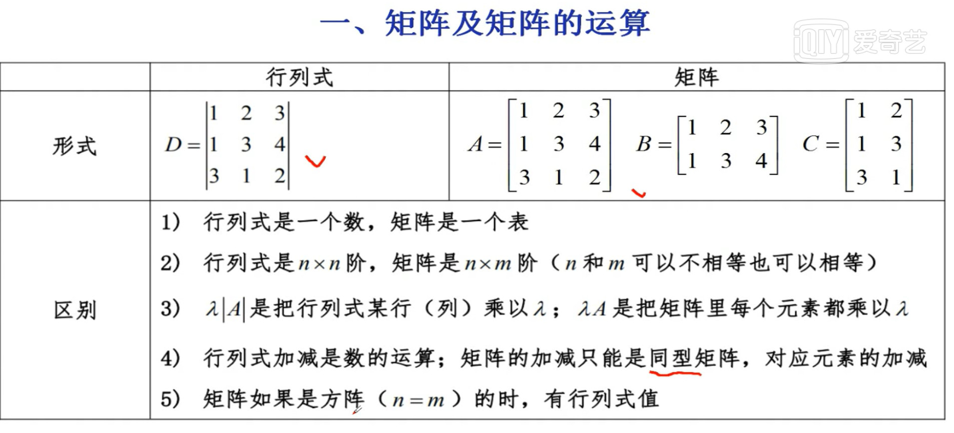 什么叫矩阵式图片