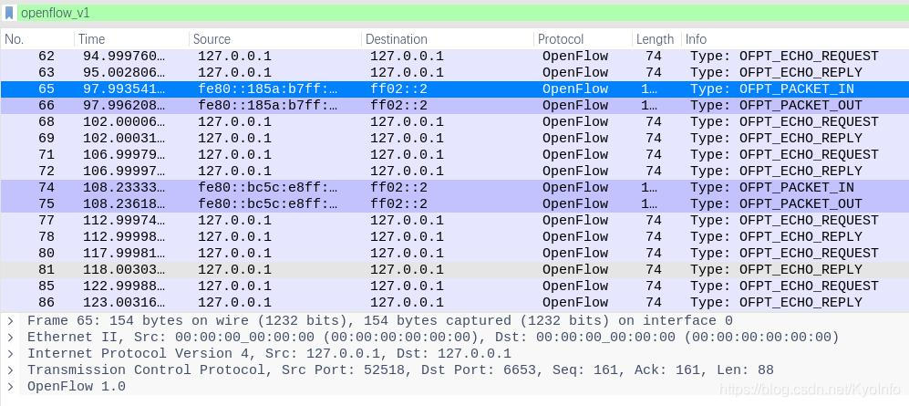 Wireshark捕获的openflow包