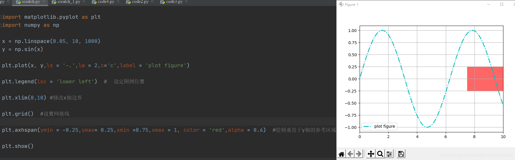 axvspan函数--Matplotlib-CSDN博客