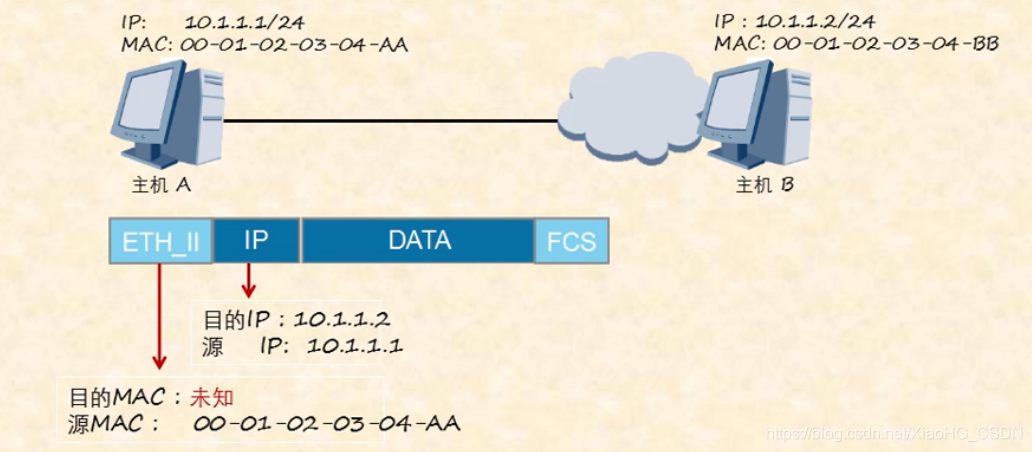 ARP协议实例图1