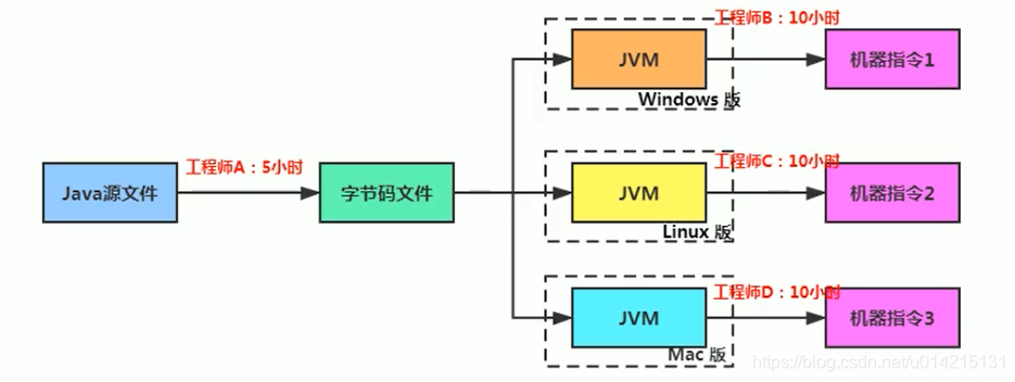 解释器