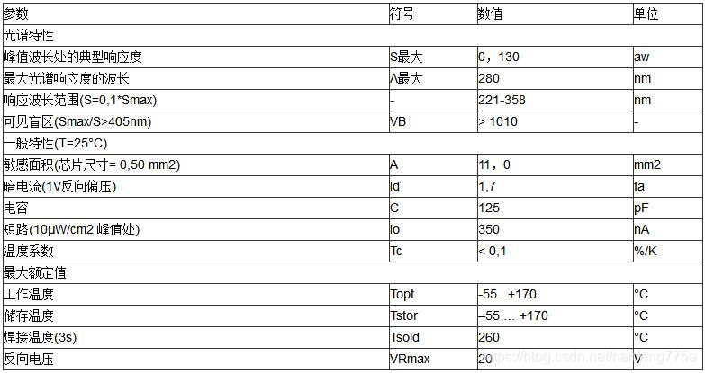 SG01D–5LENS 参数