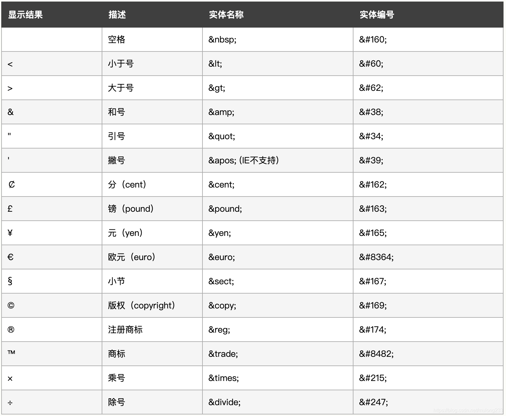 [外链图片转存失败,源站可能有防盗链机制,建议将图片保存下来直接上传(img-ptaYwfoO-1601170150043)(C:\Users\YANG\Desktop\HTML课件与笔记(5)]\作业\1. HTML简介.assets\image-20200926144225551.png