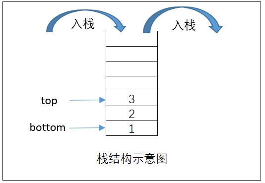 java堆栈_java 堆栈存储什么_内存存储堆栈的区别