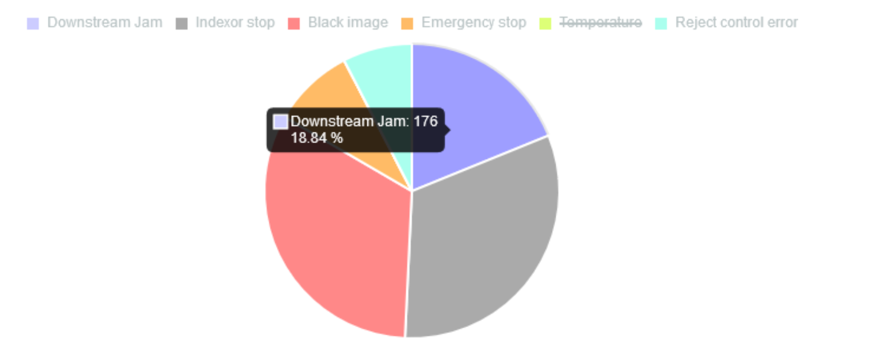 React Chartjs 2 Chart Js画饼状图 Weixin 42429288的1博客 程序员宝宝 React Chartjs 2 程序员宝宝