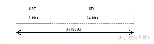 S-NSSAI定义