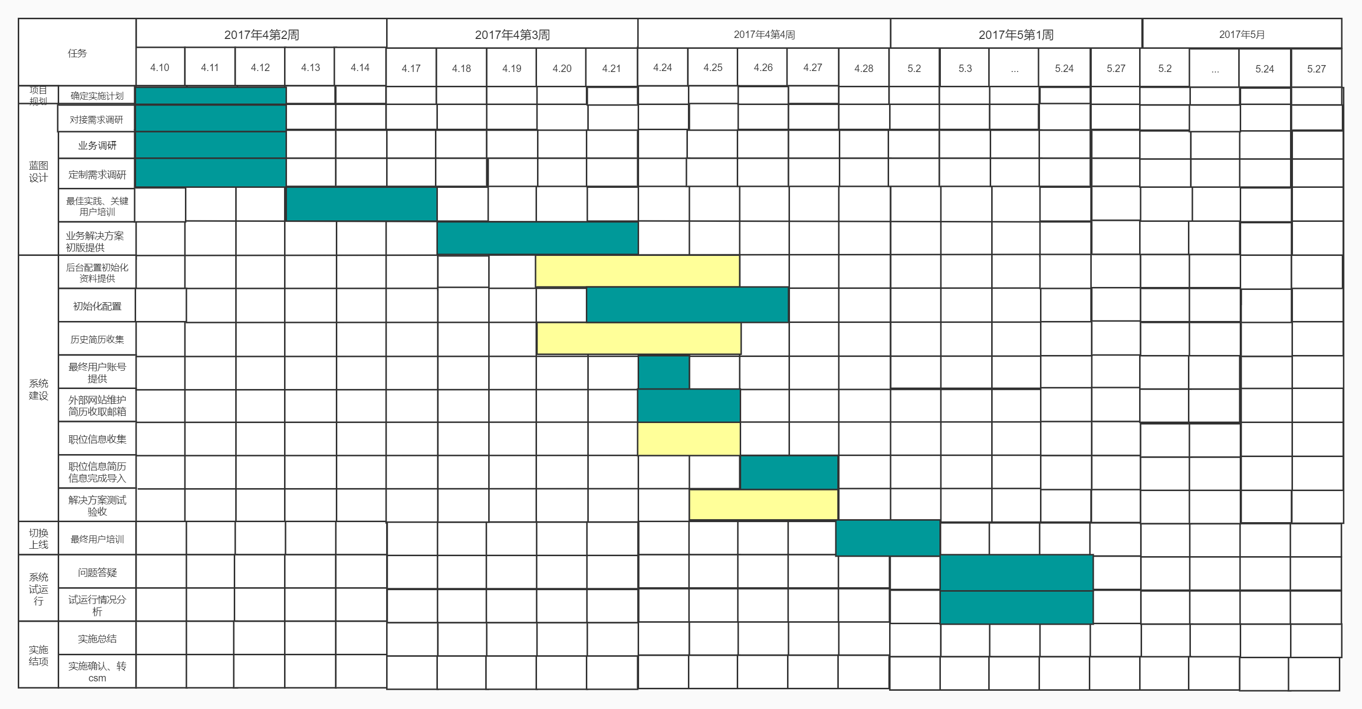 项目管理(pmp)》敏捷开发(agile)