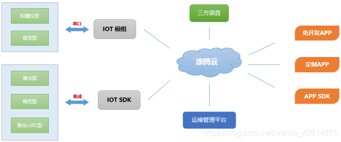 免开发智能扫地机器人 | 助您解放双手打造清洁舒适的家居生活