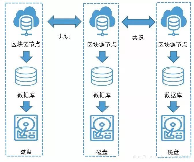 以太坊共识算法是什么_以太坊中secp256k1加密算法_以太坊7月1日改算法