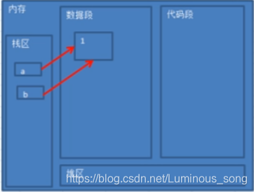 [外链图片转存失败,源站可能有防盗链机制,建议将图片保存下来直接上传(img-b4IklBH0-1601175812706)(C:\Users\a\AppData\Roaming\Typora\typora-user-images\image-20200727091111294.png)]