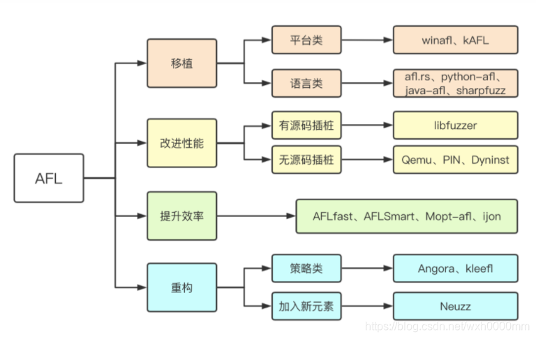 AFL学习笔记(续)_afl分析crash-CSDN博客