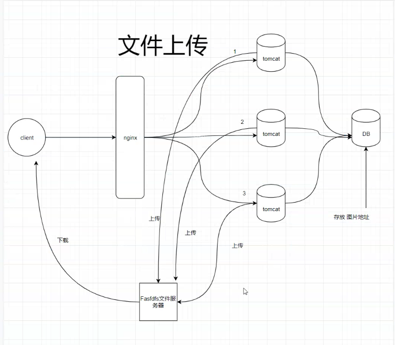 在這裡插入圖片描述